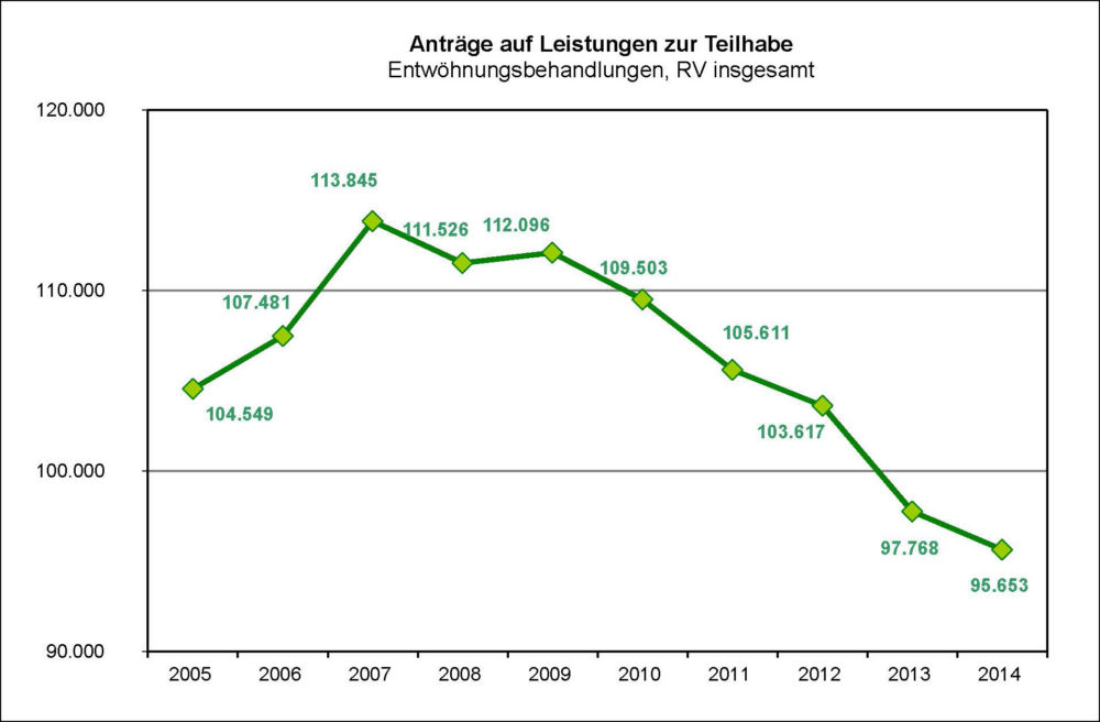 Abbildung 1