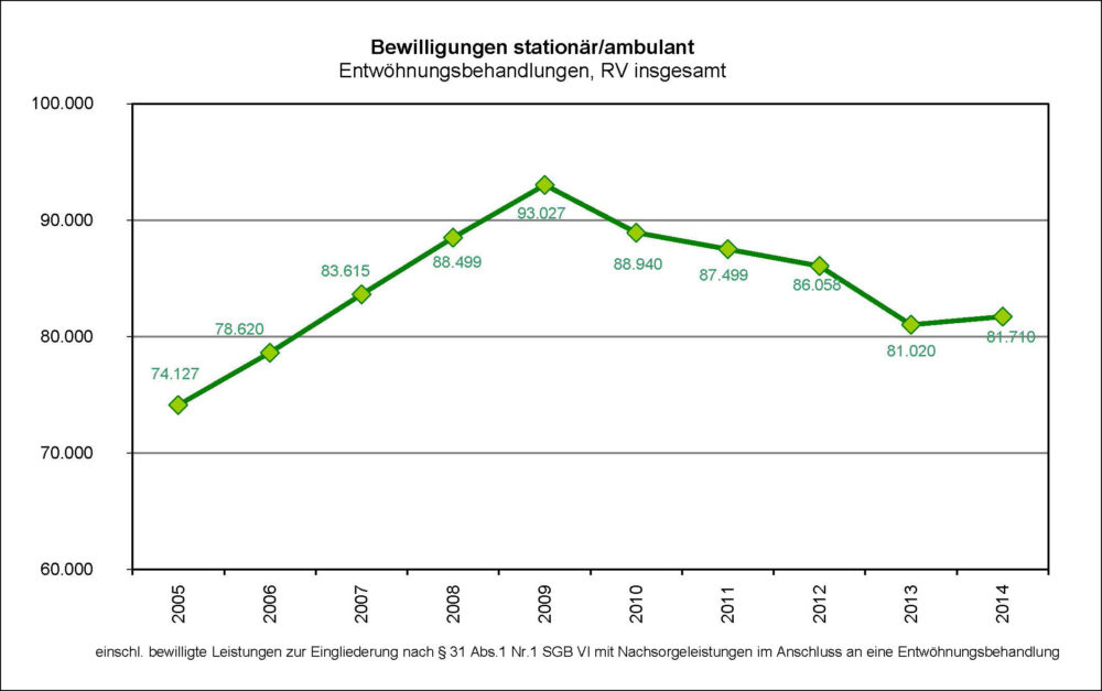 Abbildung 2